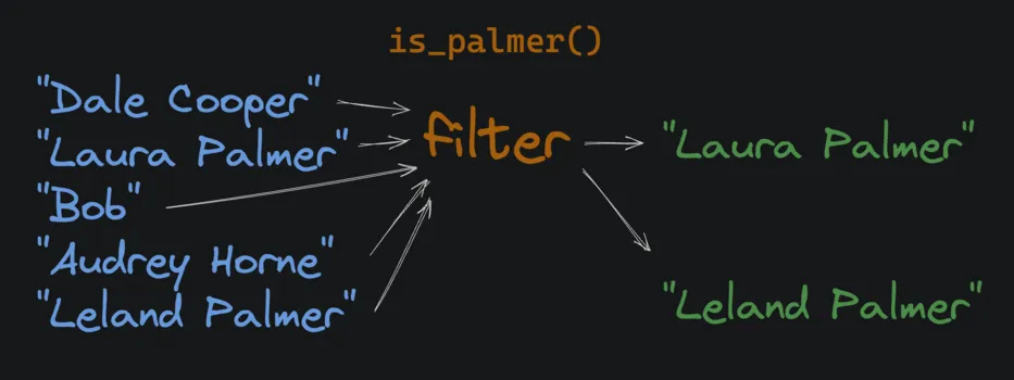 filter python