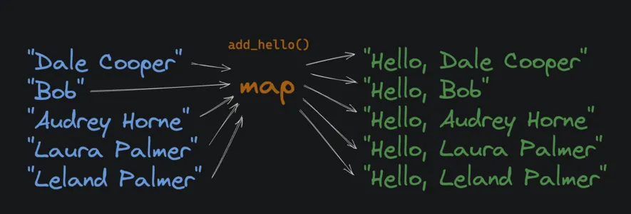 map python